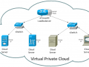 Virtual Private Cloud Viettel