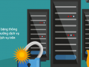 Anti DDOS Volume Based